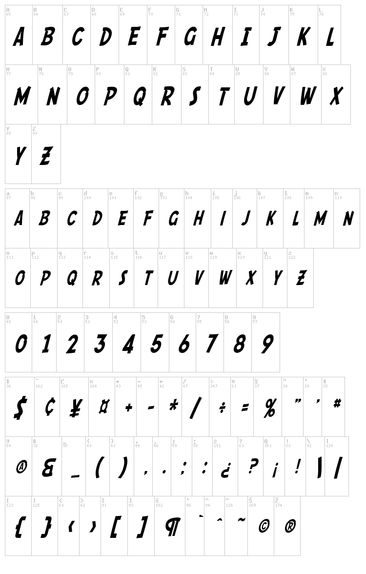 SF Comic Script font map